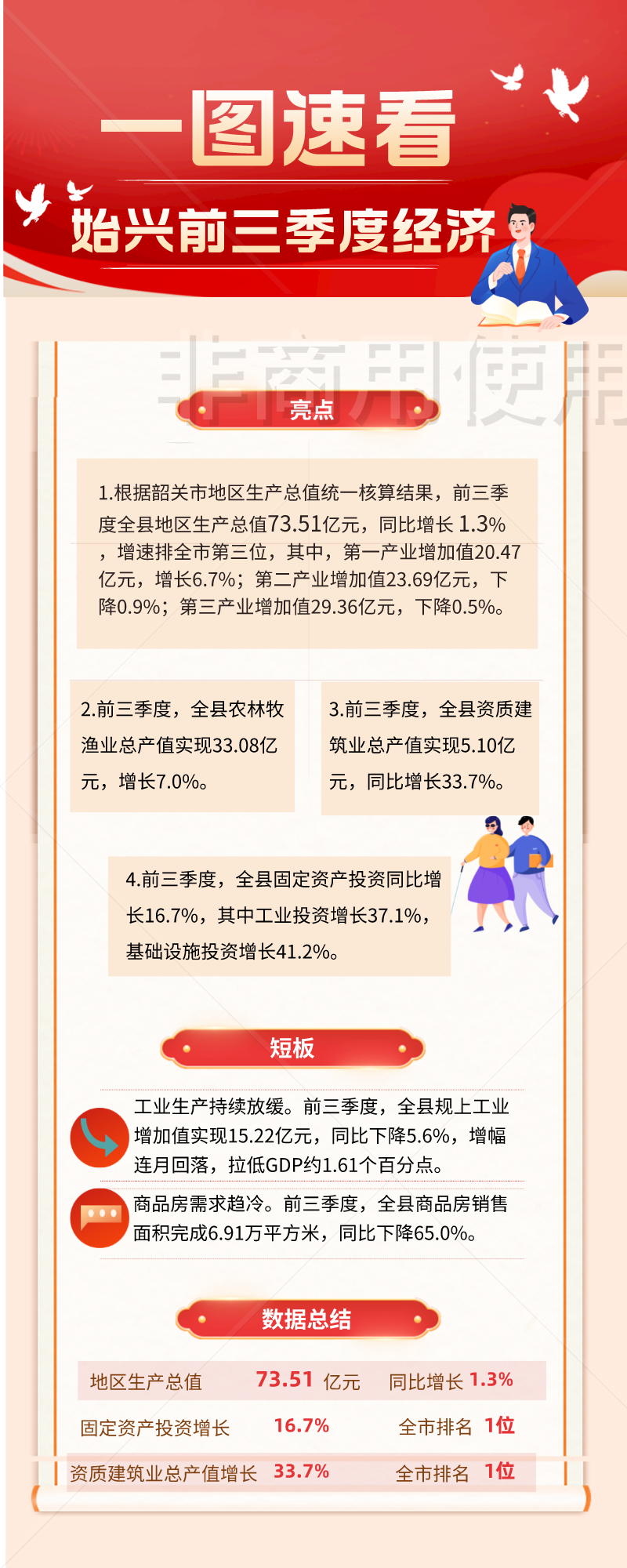 一圖看懂始興前三季度經濟(1).png