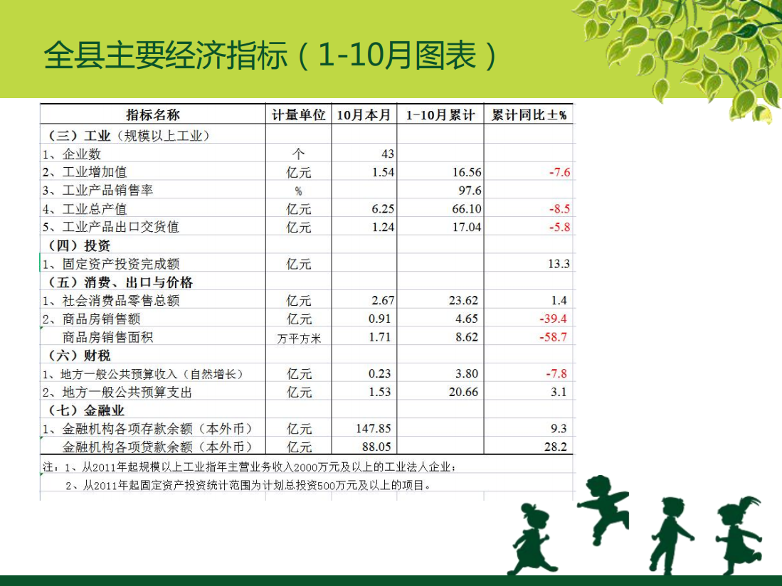 全縣主要經(jīng)濟指標(biāo)(1-10月)3.png