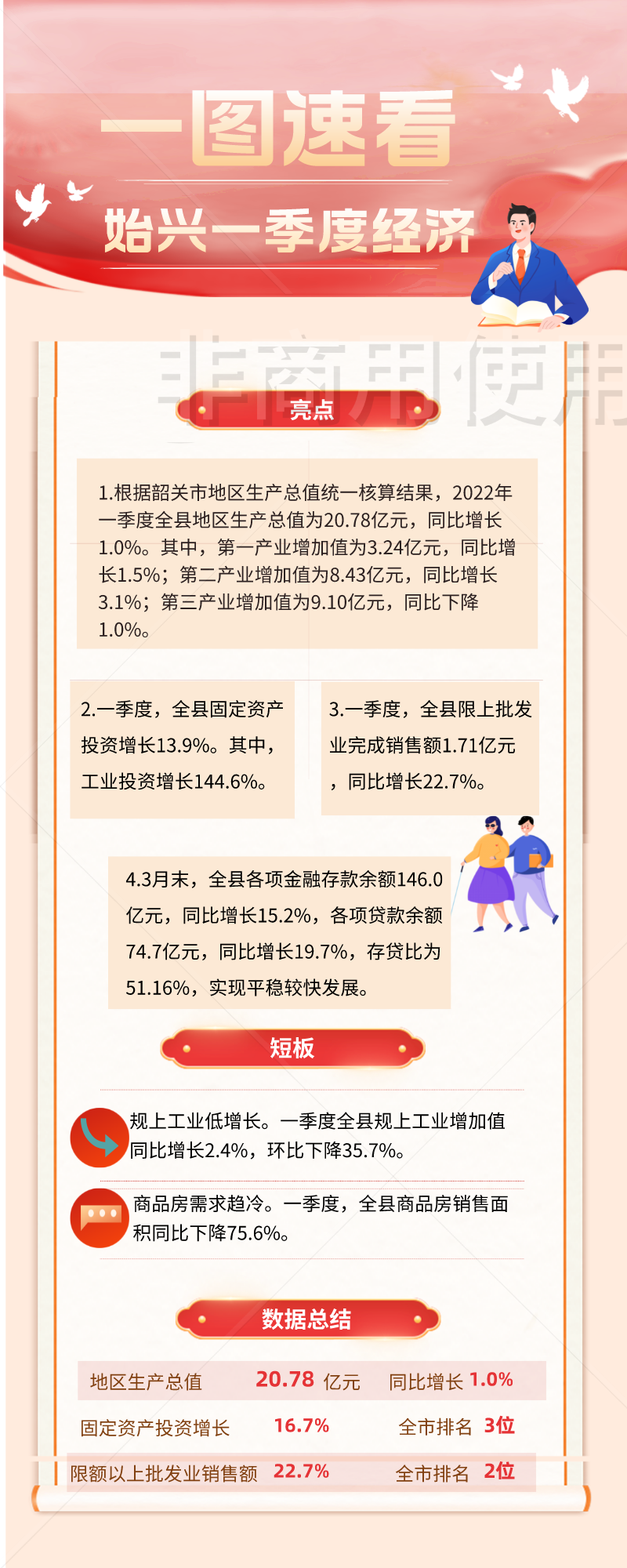 一圖速看始興一季度經濟.png